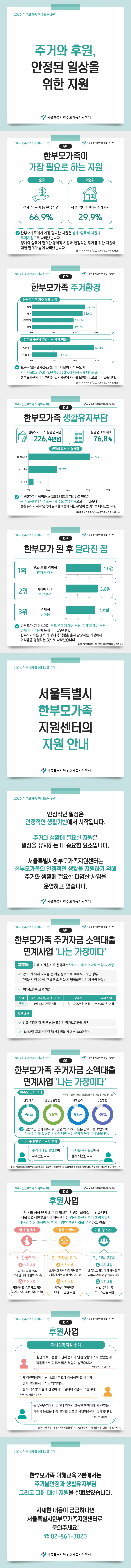 주거와 후원, 안정된 일상을 위한 지원