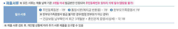 신청서류